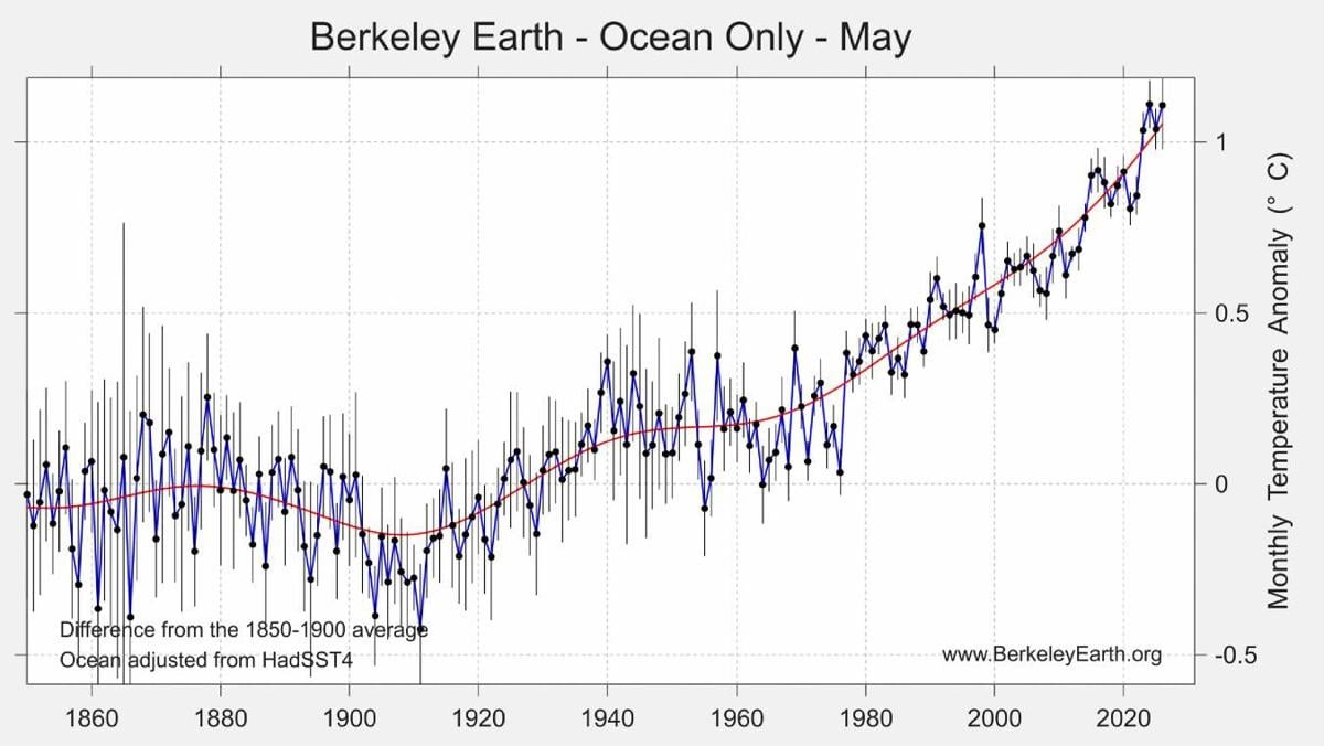 May ocean temps
