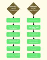 Gene-edited crops and the global regulatory divide