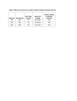 Manage heifer inventory strategically