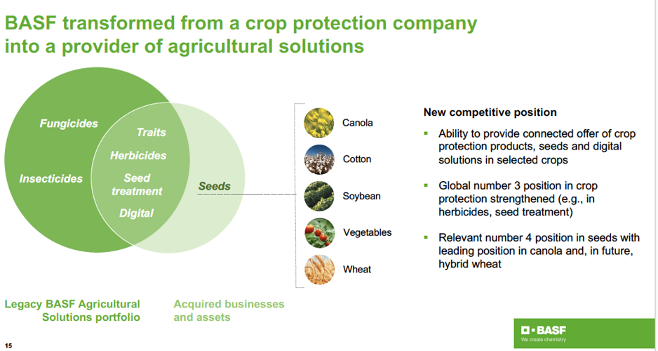 BASF Crop Protection September 2019