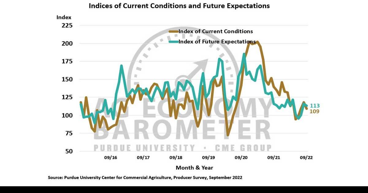 Ag Barometer Rising interest rates add uneasiness