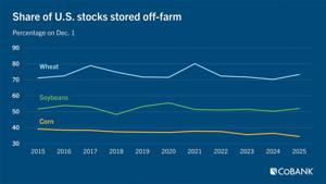 Stocks off-farm