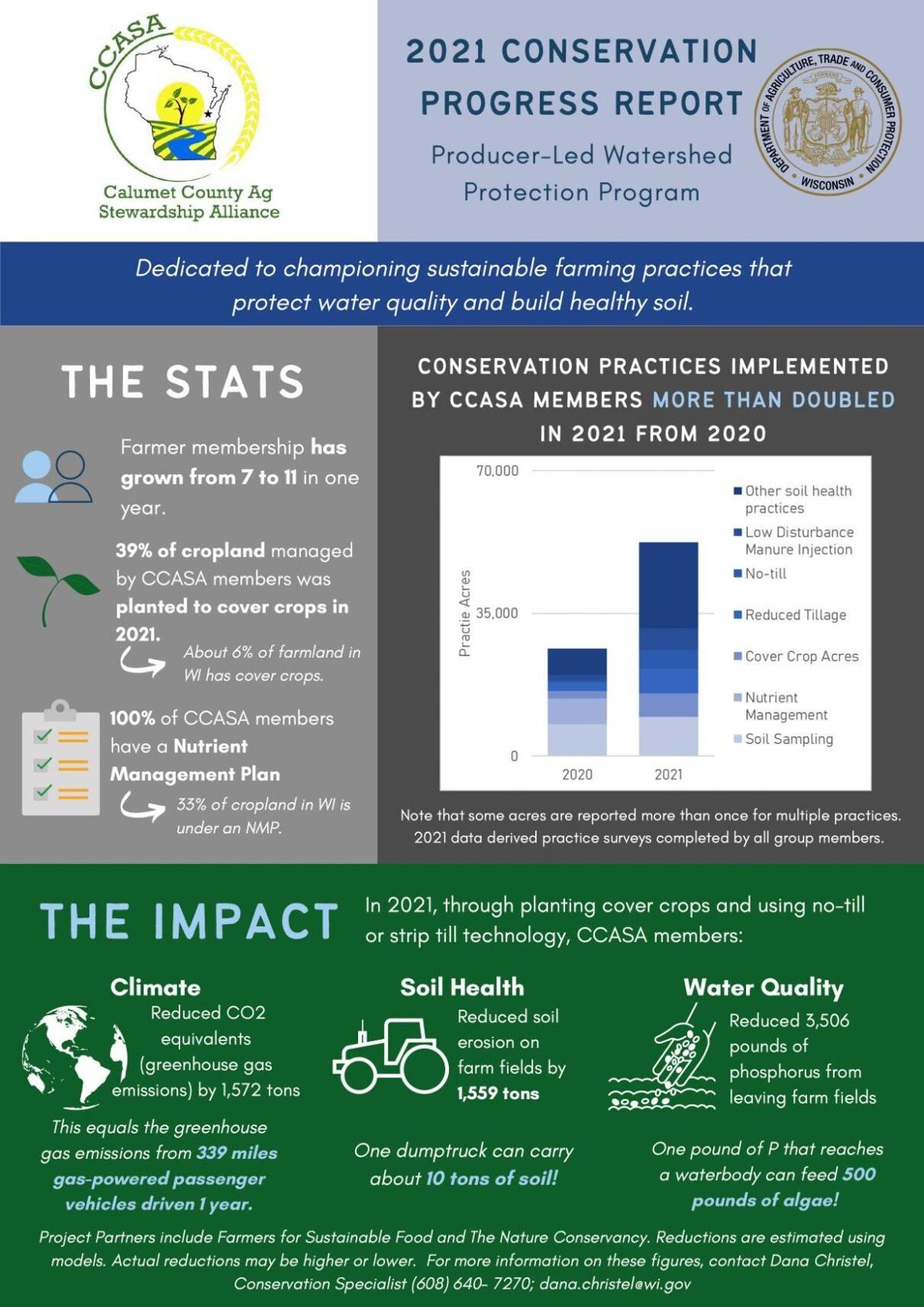 Calumet County Ag Stewardship Alliance 2021 Conservation Progress Report