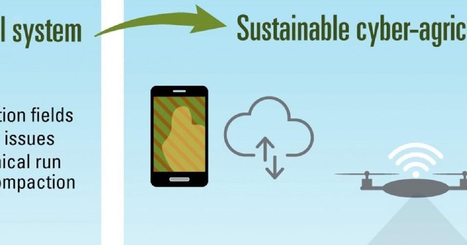 Cyber-agricultural future arrives now