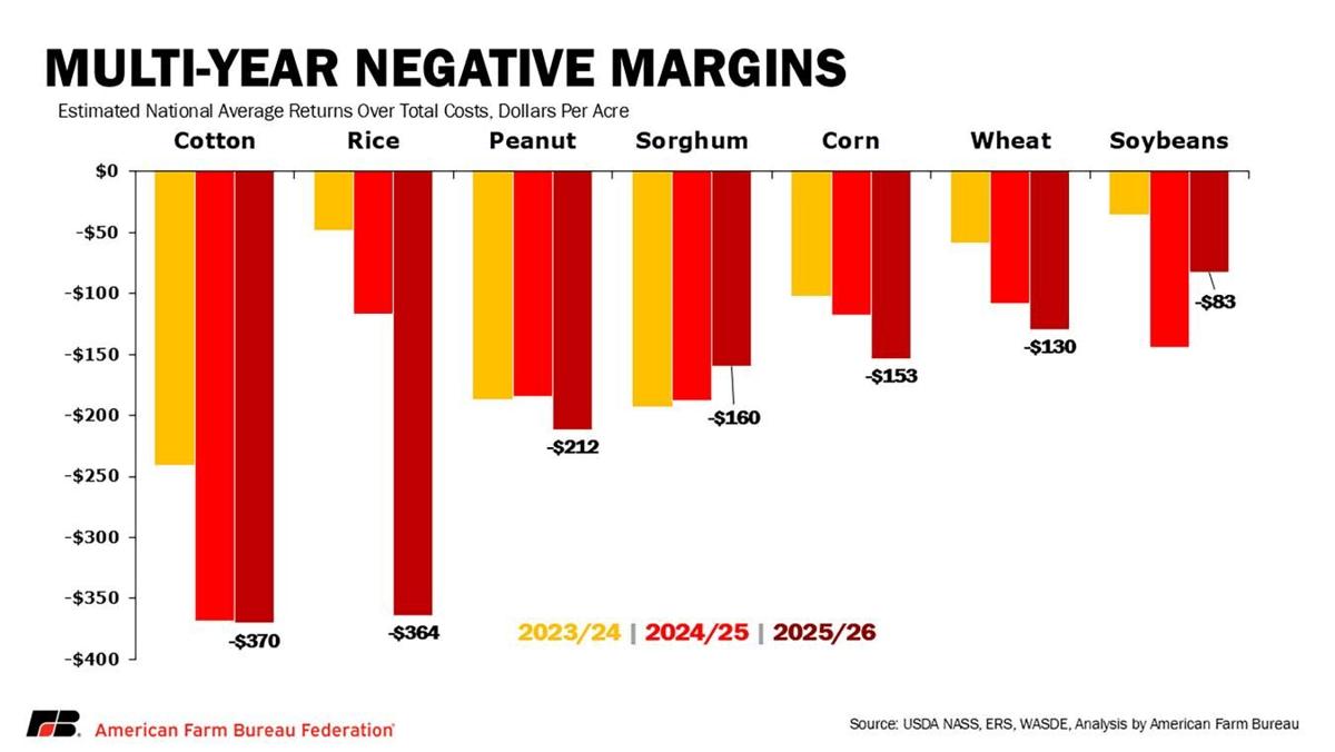 Negative margins