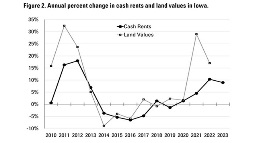 IA-Rental-Rates-graphics-fig-2
