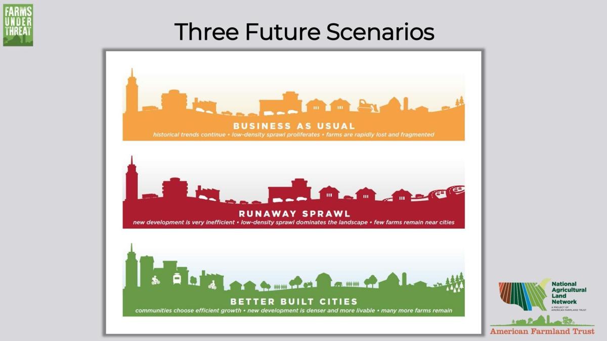 Three farmland conversion scenarios