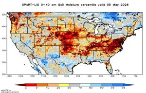 Soil moisture