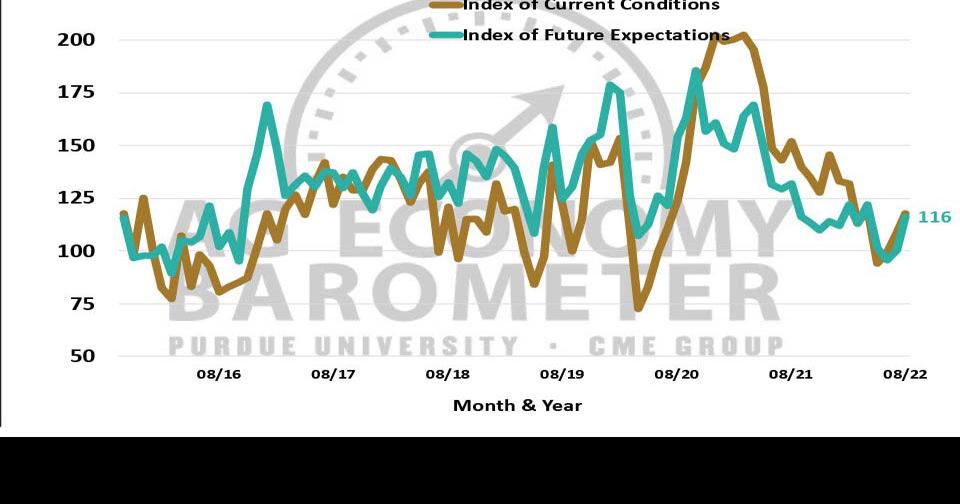 Ag Barometer Rising costs still a concern