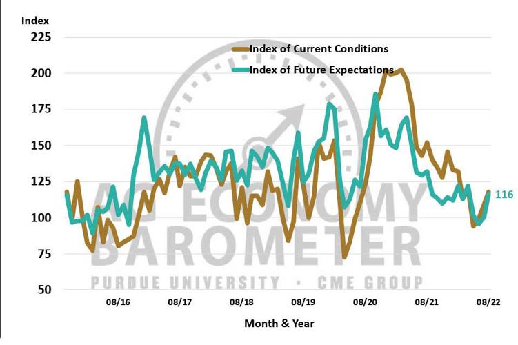 Ag Barometer August 2022 1