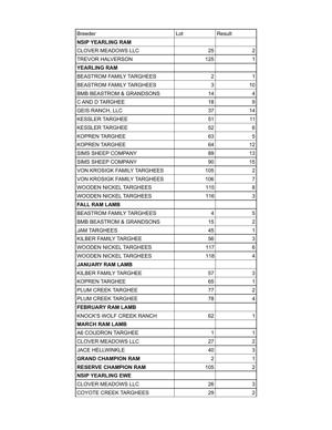 National Targhee Show Results 2006