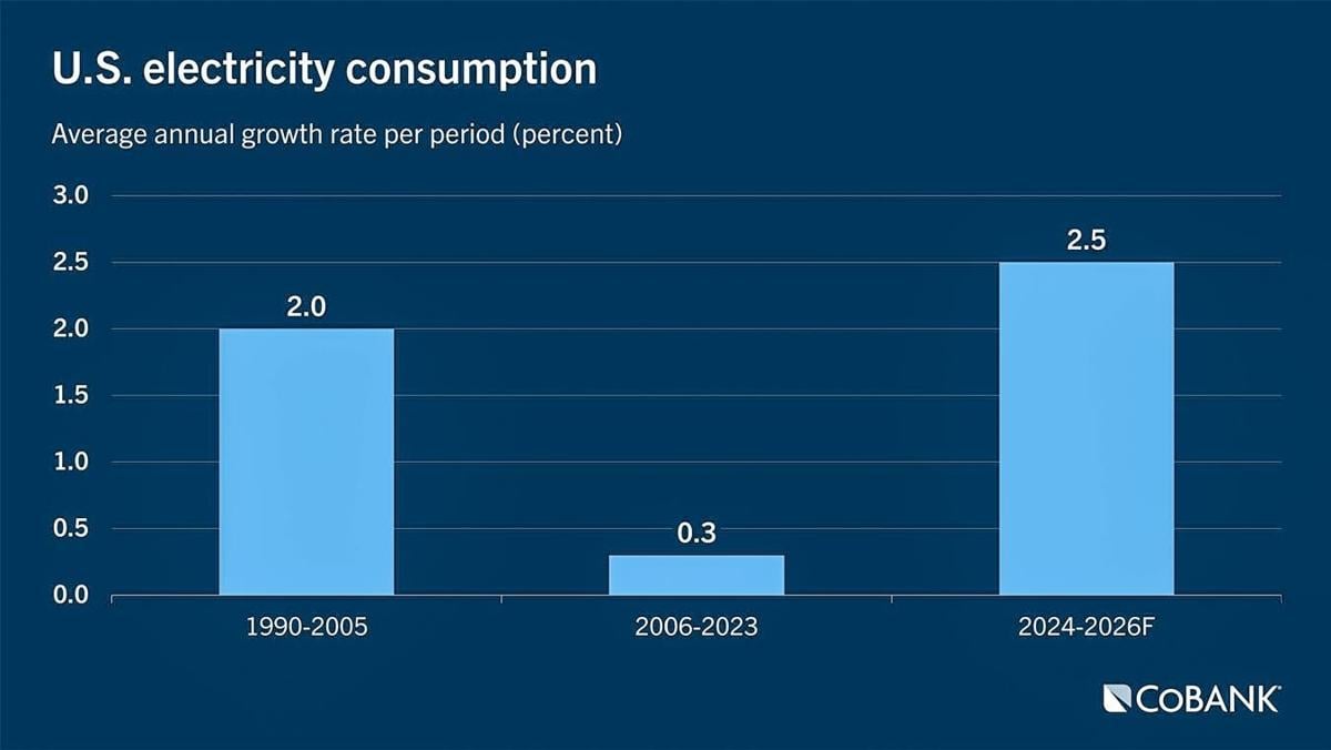 Electric consumption