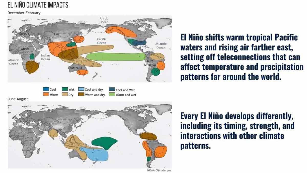 Impacts