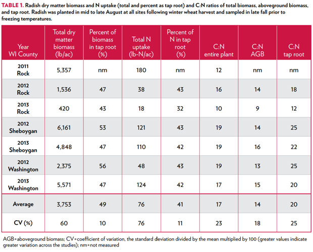 Table 1