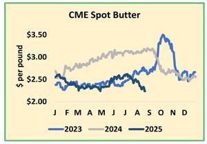 082825-agrv-subm-dairy2.pdf