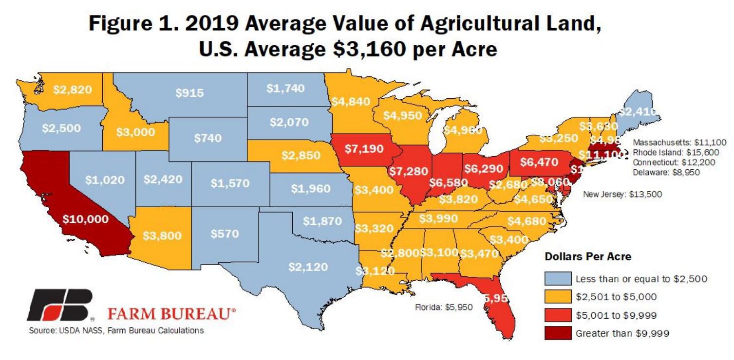 farm land value per acre in golden valley nd