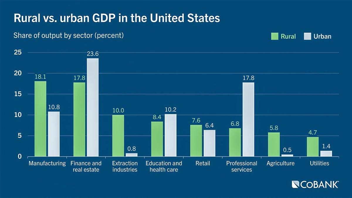 Gross domestic product