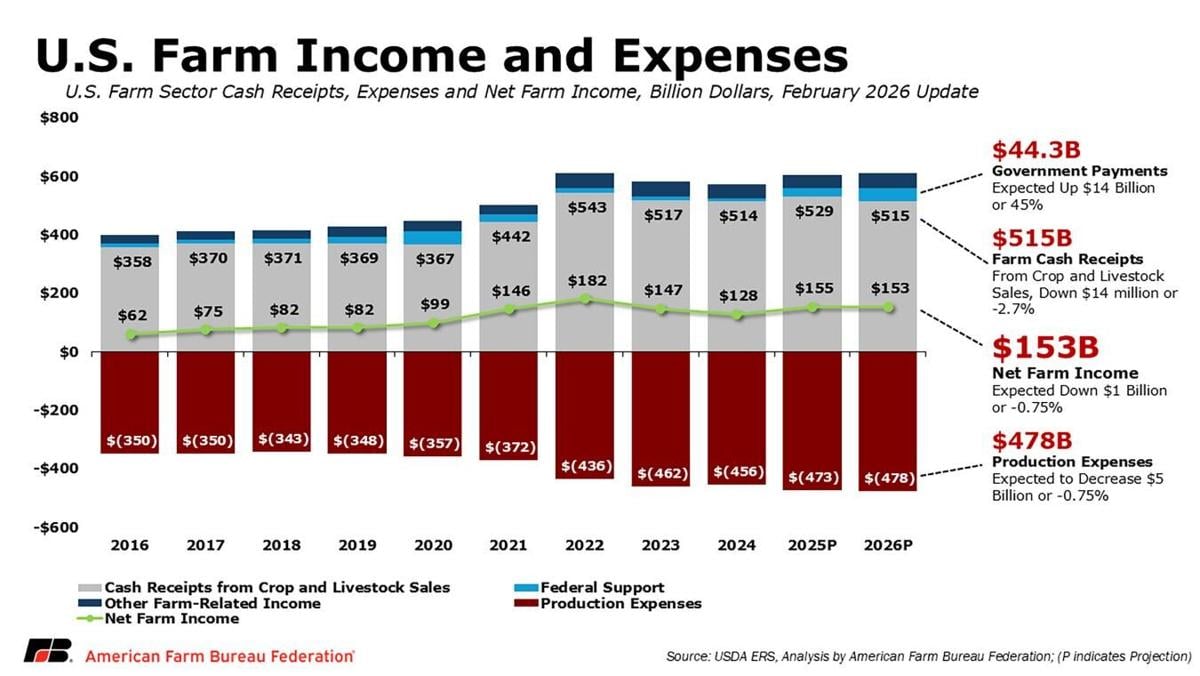 Income, expenses