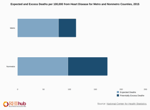Heart-Disease-Gap-graphic.gif
