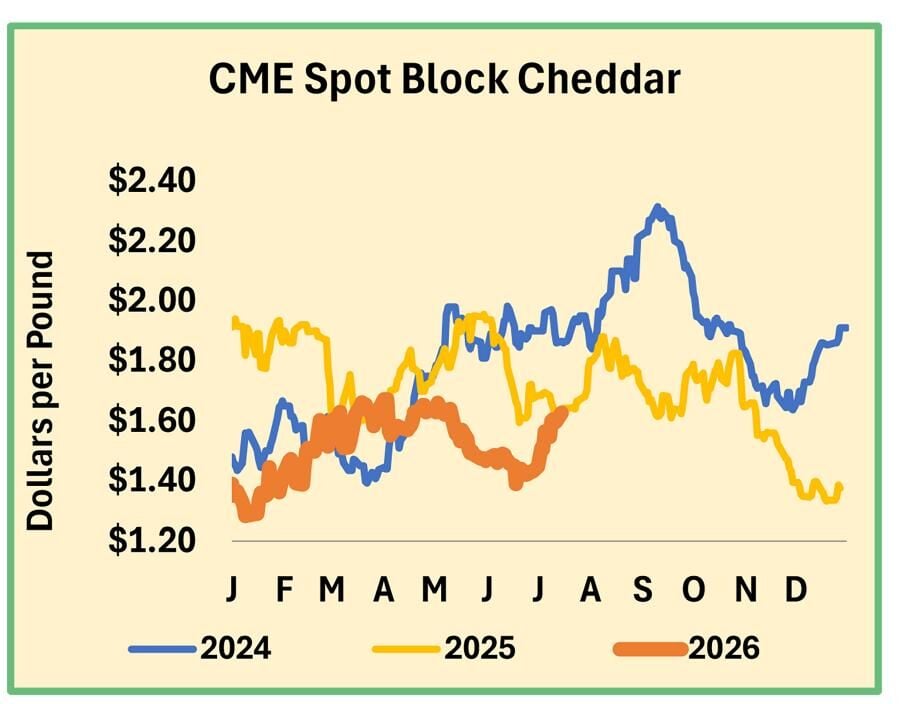 Block Cheddar