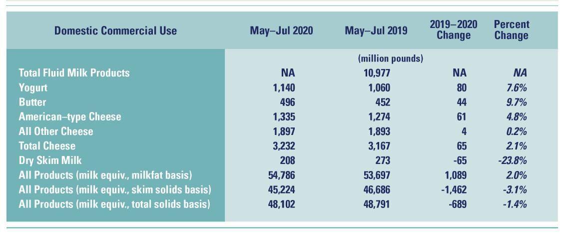 Domestic Commercial Use