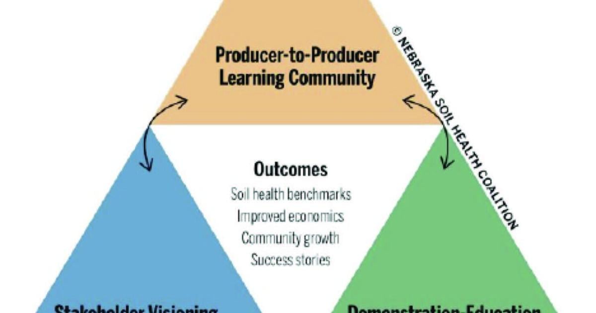 The rest of the story: Soil health, community, and a vision for Nebraska