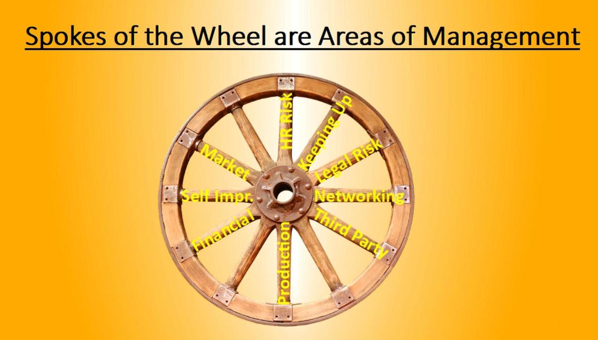 Spokes of the Wheel