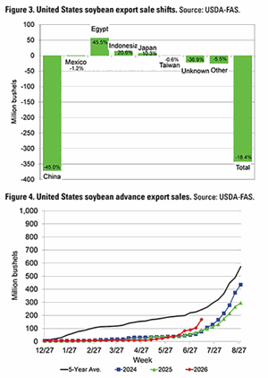 F-N-Hart-Outlook-graphic-2.gif
