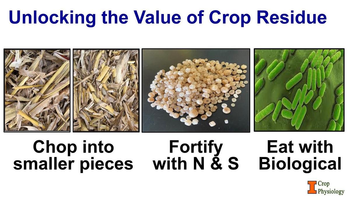 Value of crop residue