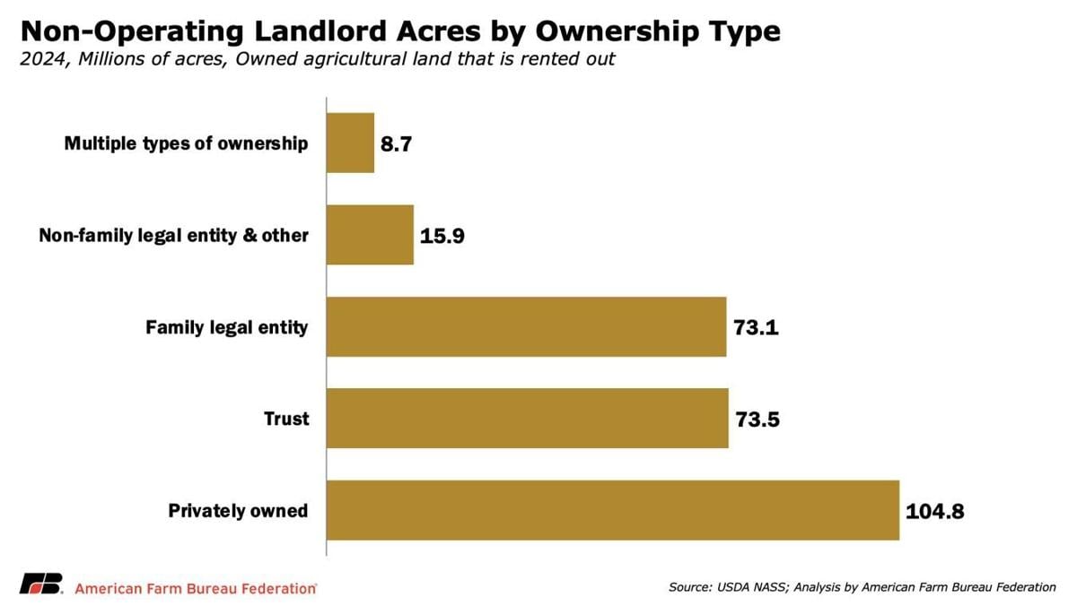 Landlord acres