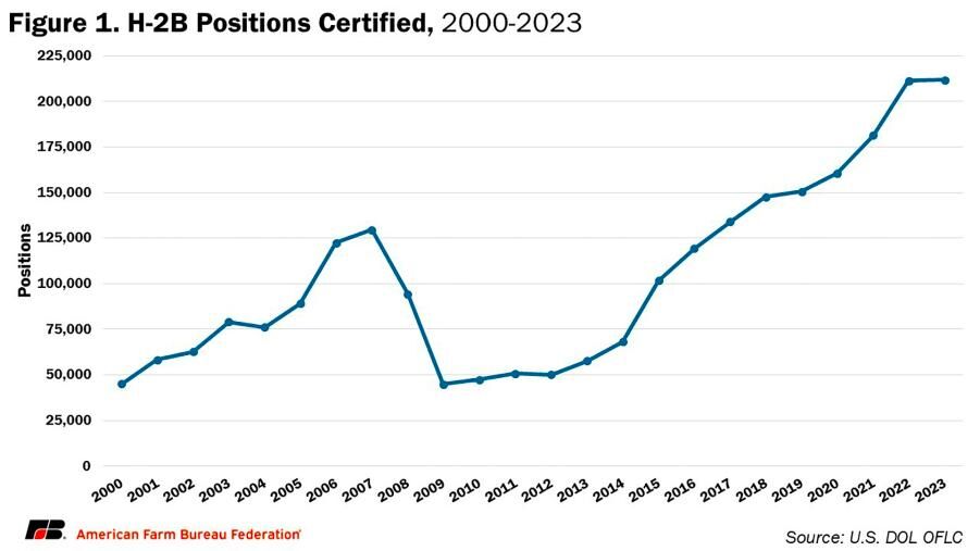 U.S. Positions Certified