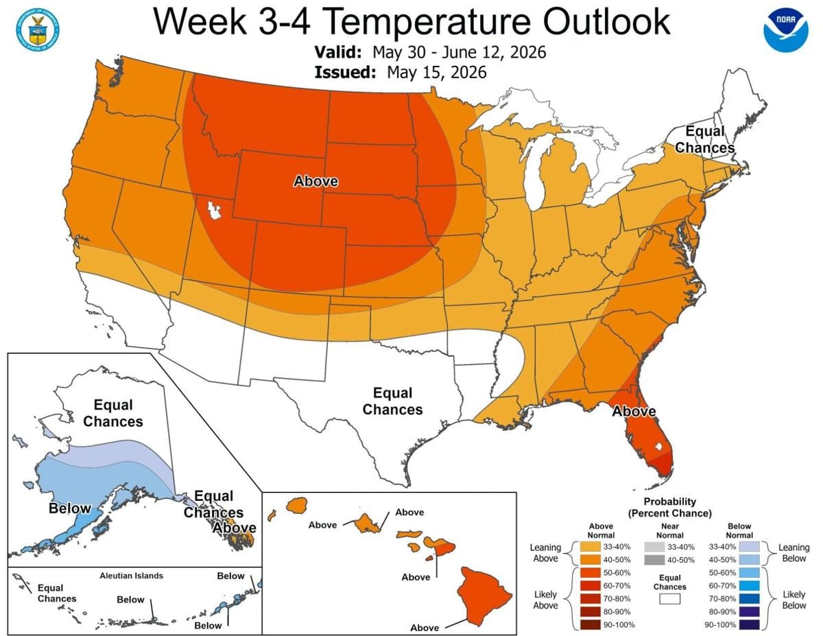 Temp outlook