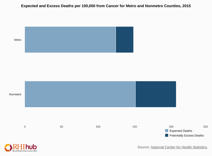 Cancer-Gap-graphic.gif