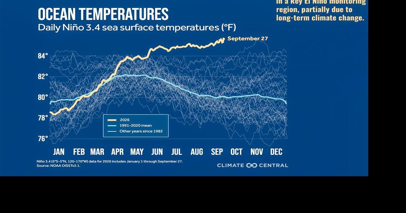 Ocean temps