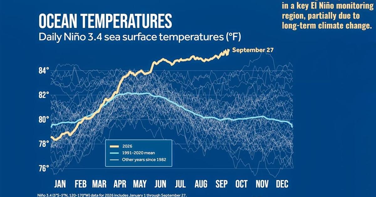 Ocean temps