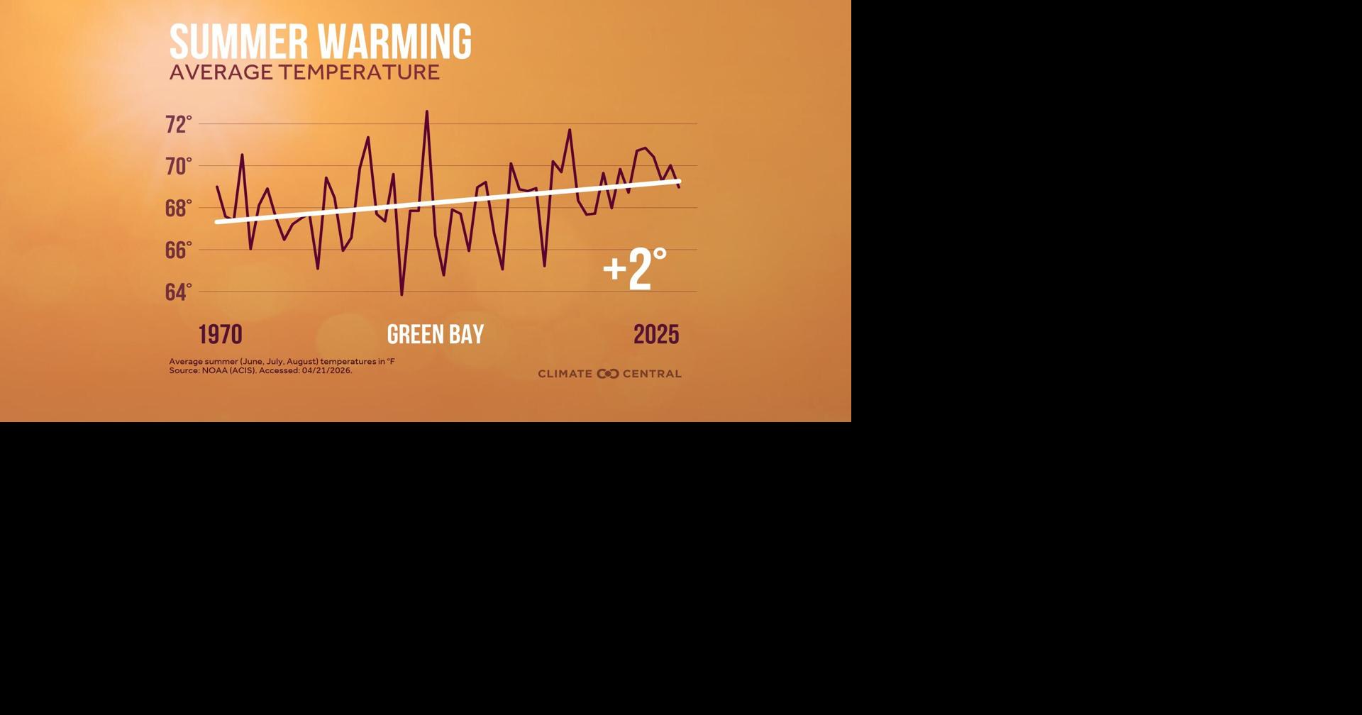 Summer Green Bay