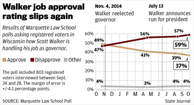 Walker poll - Sept 2015