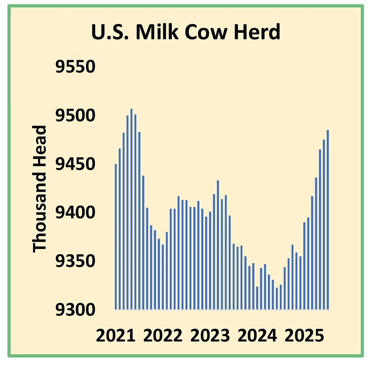082825-agrv-subm-dairy1.pdf