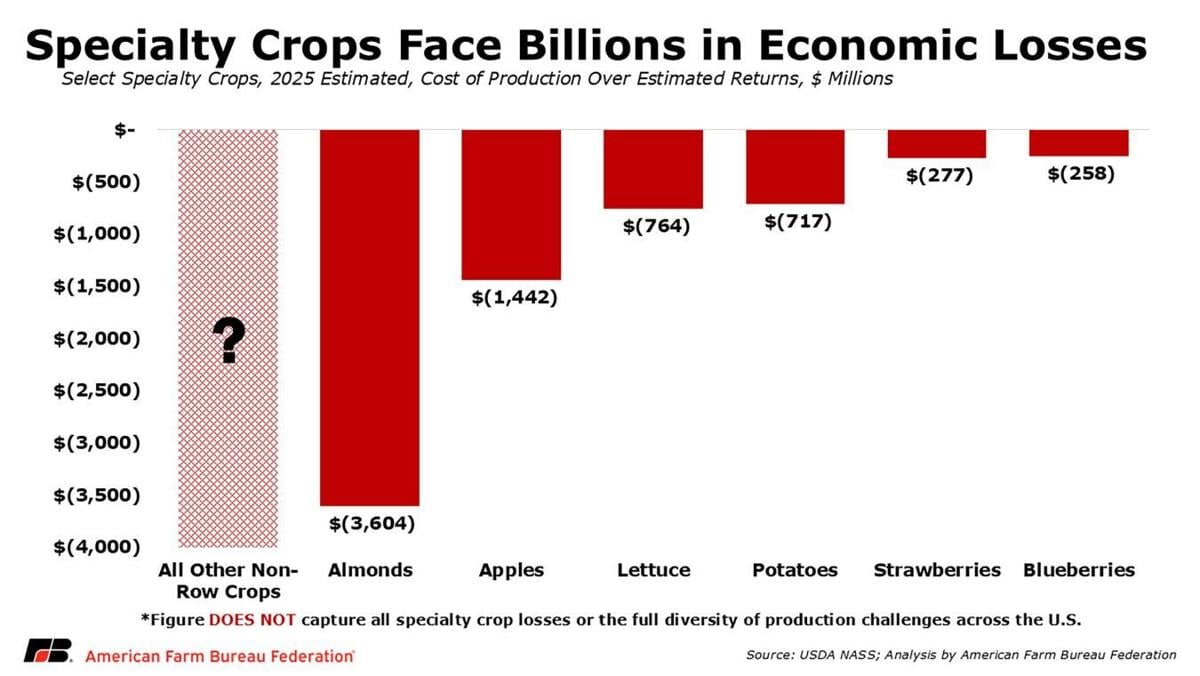 Specialty crops