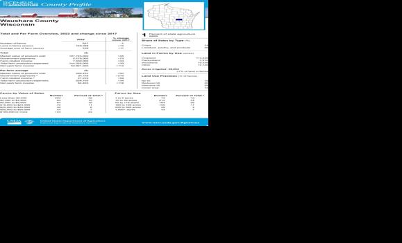 Consider County Census Collection Waushara County Part 1
