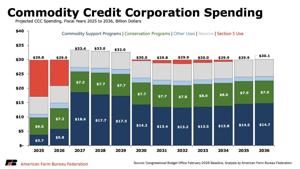 Spending