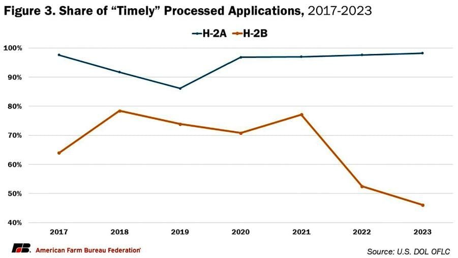 Applications processed