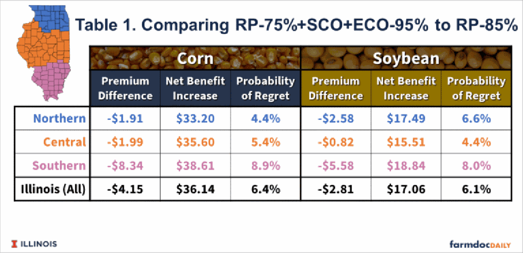 insurance coverage 2