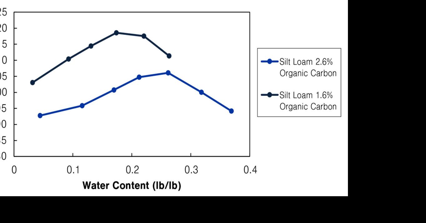 soil compaction graphic
