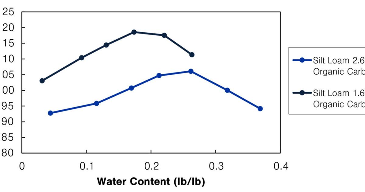 soil compaction graphic