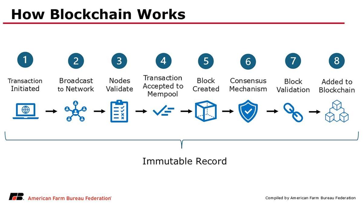 How it works