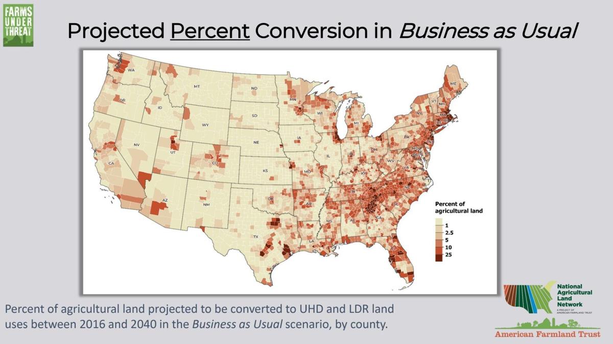 Projected Percent Conversion in Business as Usual Scenario