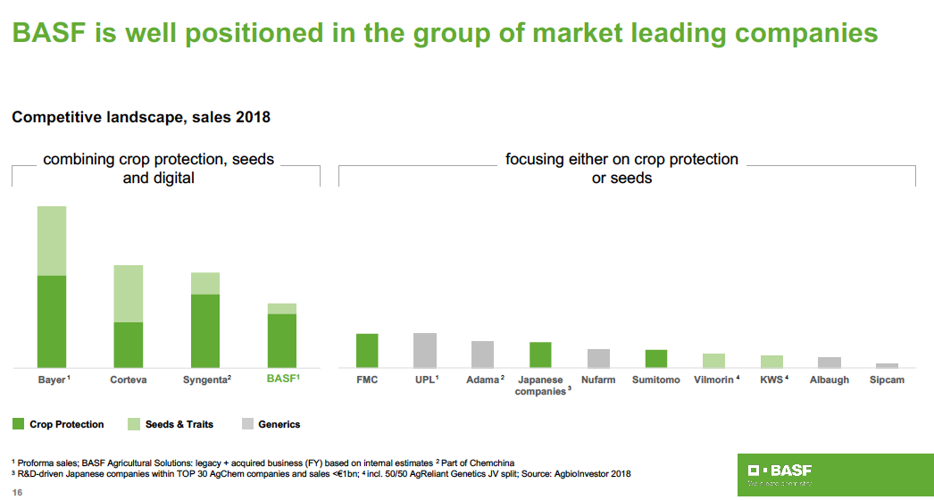 Market leading companies September 2019