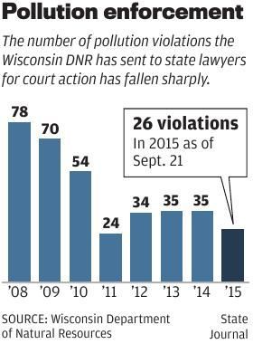 Pollution enforcement