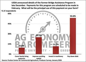 Figure 7. What will be your principal use of payments from the Farmer Bridge Assistance Program?